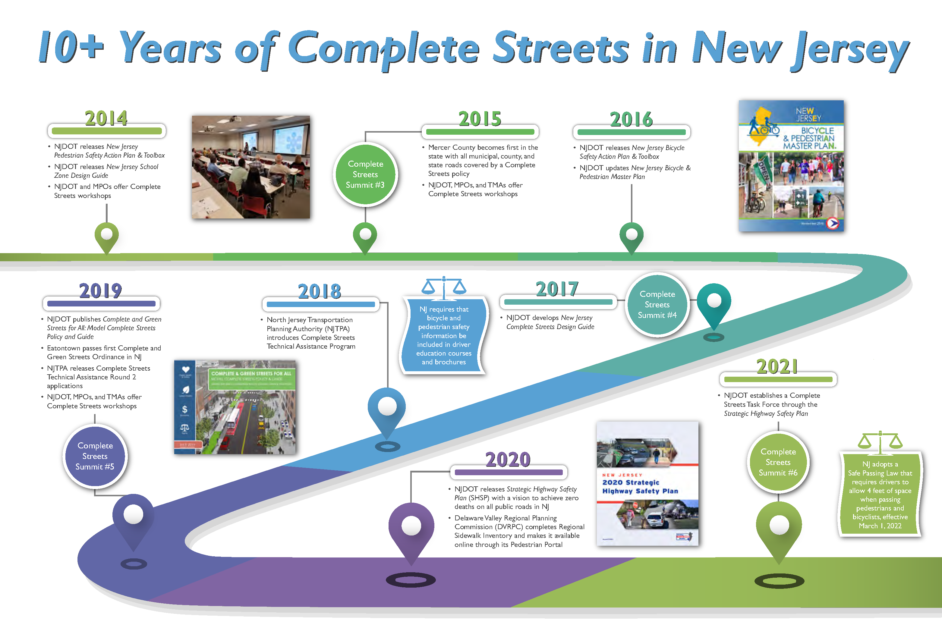 NJ CS Timeline Page 2