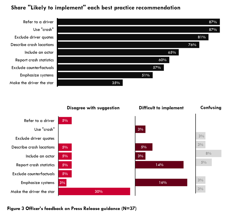Figure 2. HAWK signal located north of the intersection of Barrell Avenue and Washington Avenue.