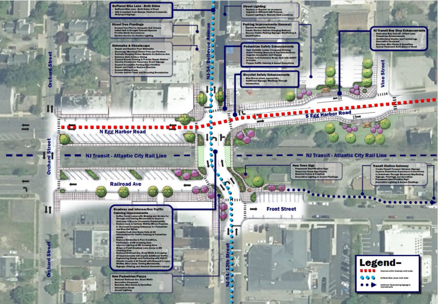 Hammonton Implementation